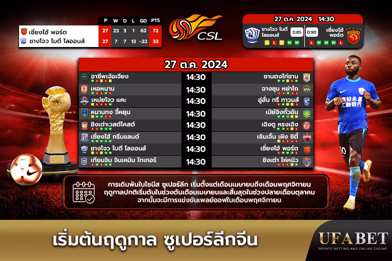 ฤดูกาลไชนีสซูเปอร์ลีก